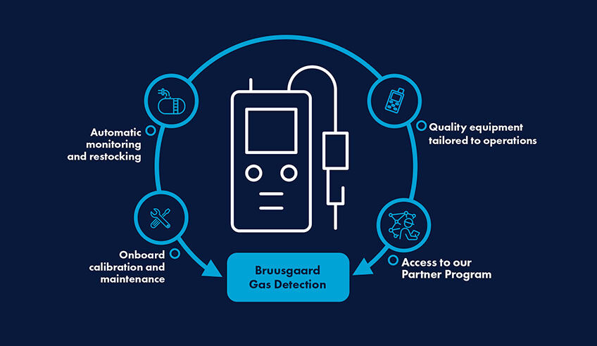 gas-detection-graphic