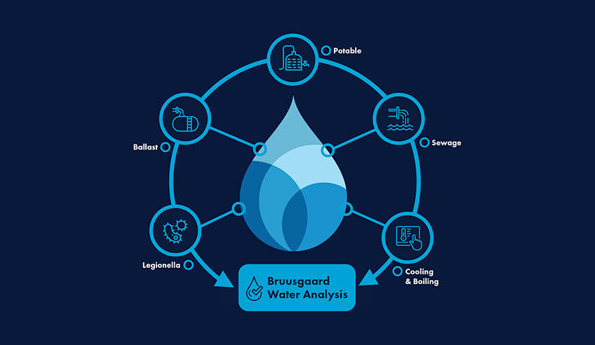 water-testing-graphic